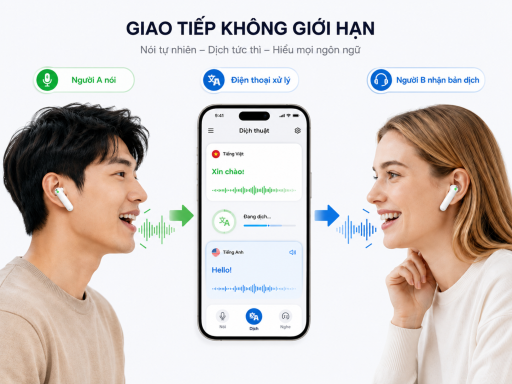 Cơ chế dịch hai chiều rảnh tay, không đau tai